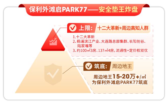 ARK77】1200万起瞰三件套3房！开