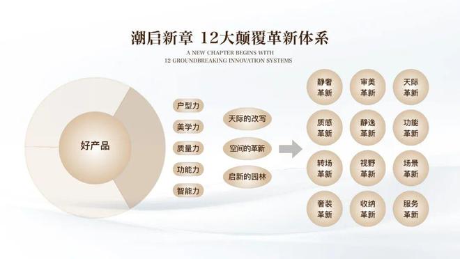 ARK77】1200万起瞰三件套3房！开元棋牌网站内环双轨上盖【保利外滩启P(图22)