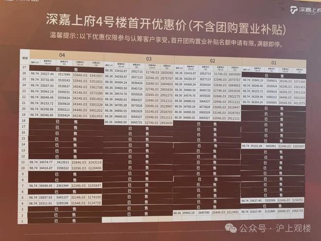 上府售楼处发布：稀缺优势@开元棋牌网站深嘉上府@深嘉(图3)