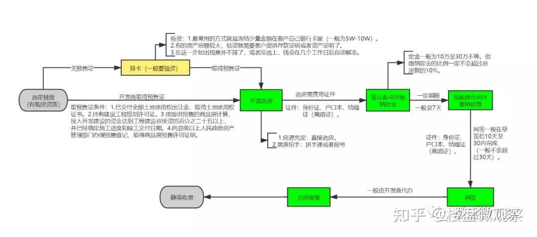 环境户型价格地址楼盘详情配套电话交房时间配套电话售楼处欢迎您开元ky棋牌「阅湖之星」售楼处 首页 - 阅湖之星销售中心 -(图3)