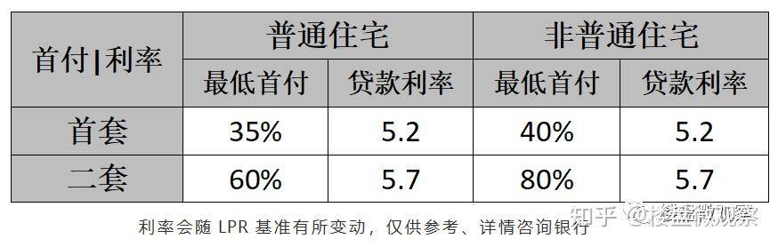 环境户型价格地址楼盘详情配套电话交房时间配套电话售楼处欢迎您开元ky棋牌「阅湖之星」售楼处 首页 - 阅湖之星销售中心 -(图15)