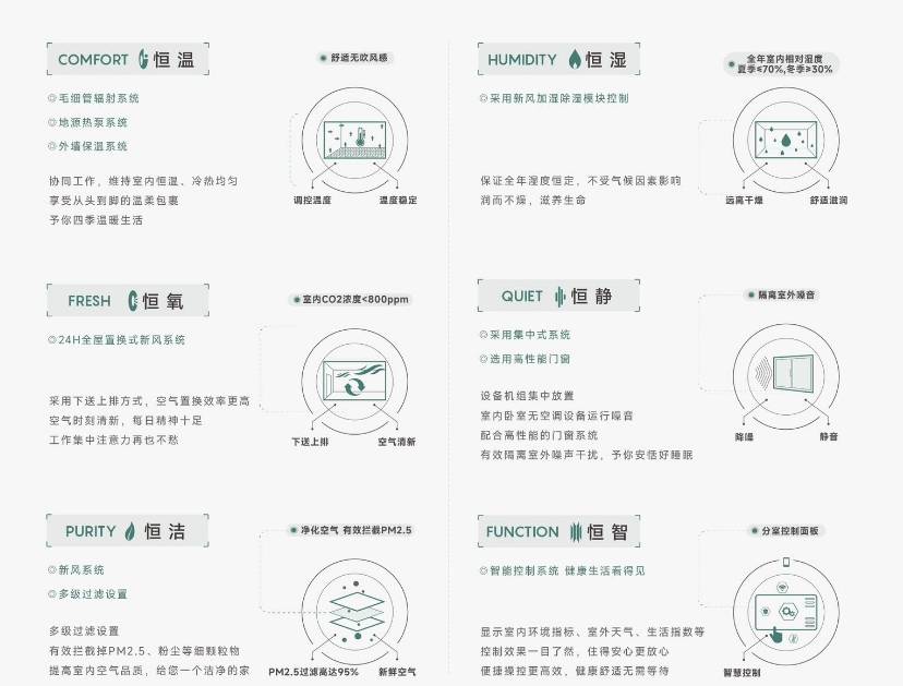 （合肥）售楼处发布：最新房价+户型开元棋牌app新房入市！皖投安澜府(图3)