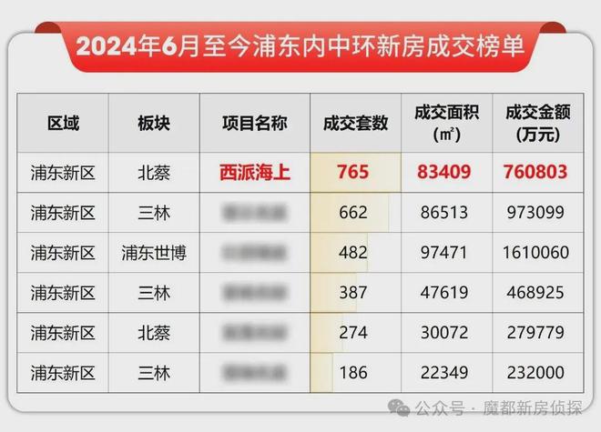 楼处发布：松江西派云间性价比拉满开元棋牌⚡豪宅热搜 西派云间售(图15)